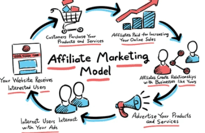 affiliate marketing amazon senza partita iva