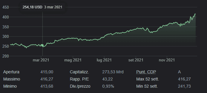 azioni accenture