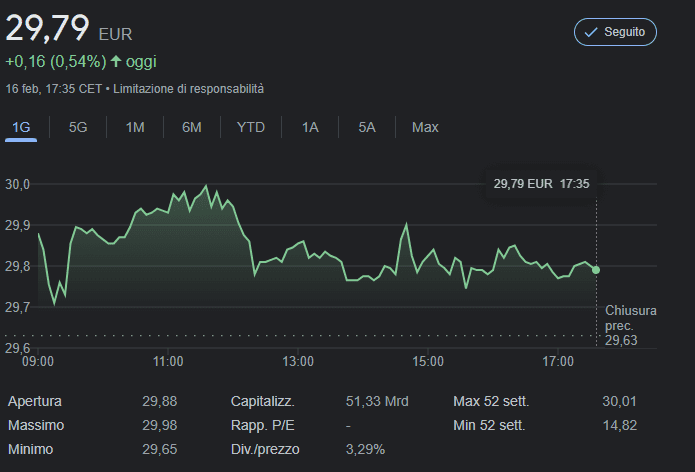 risultati di unicredit