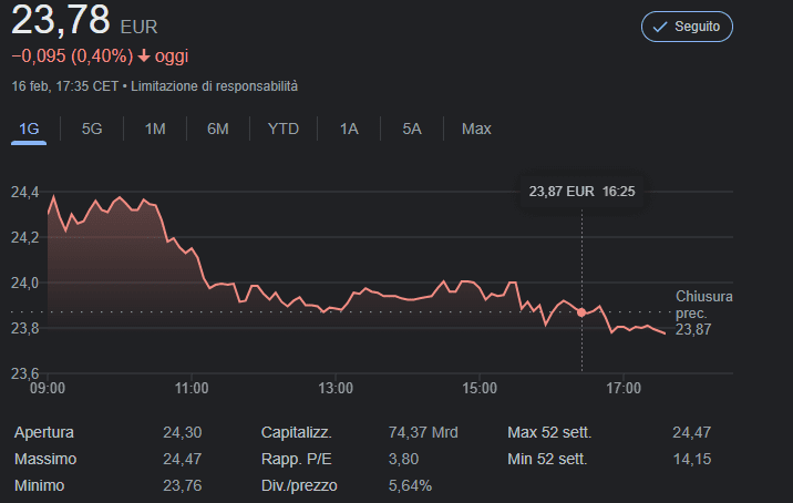 Investire in Stellantis