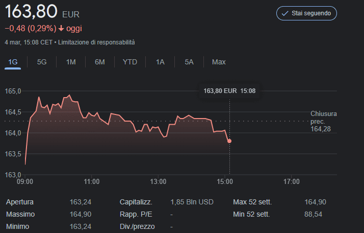 acquistare azioni amazon