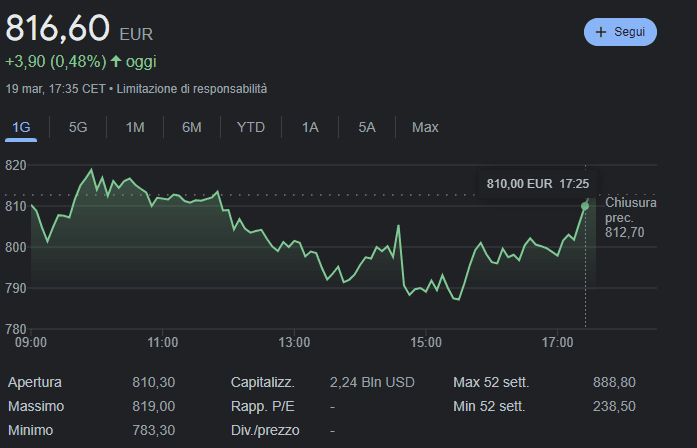 azioni nvidia nasdaq